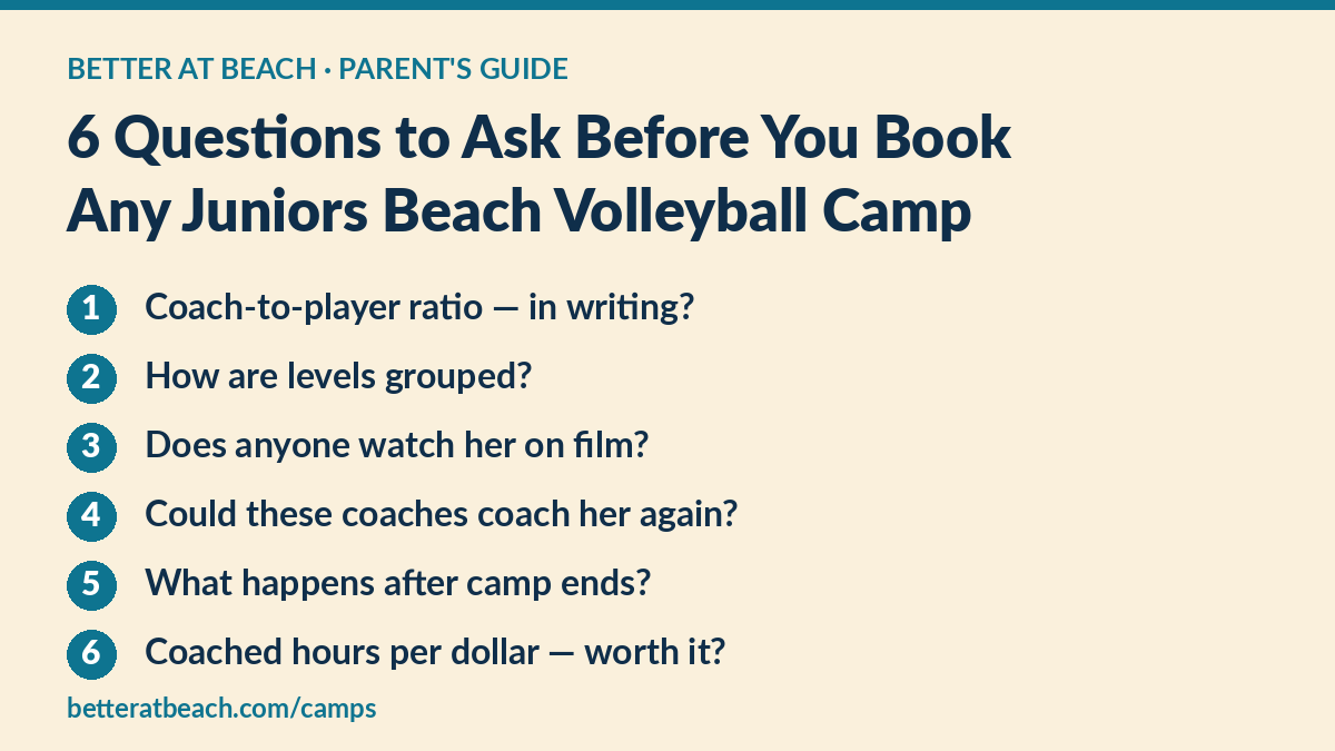 Checklist graphic: six questions parents should ask before booking a juniors beach volleyball camp