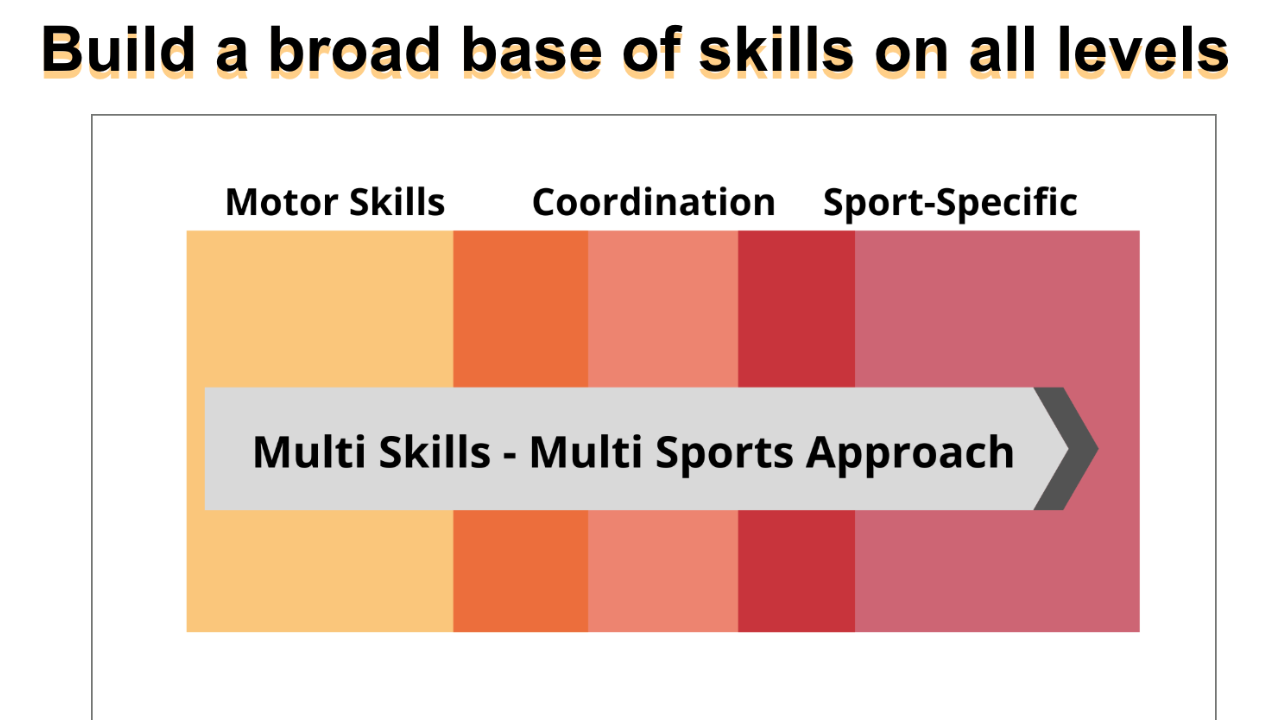 Courses for PE Teachers
