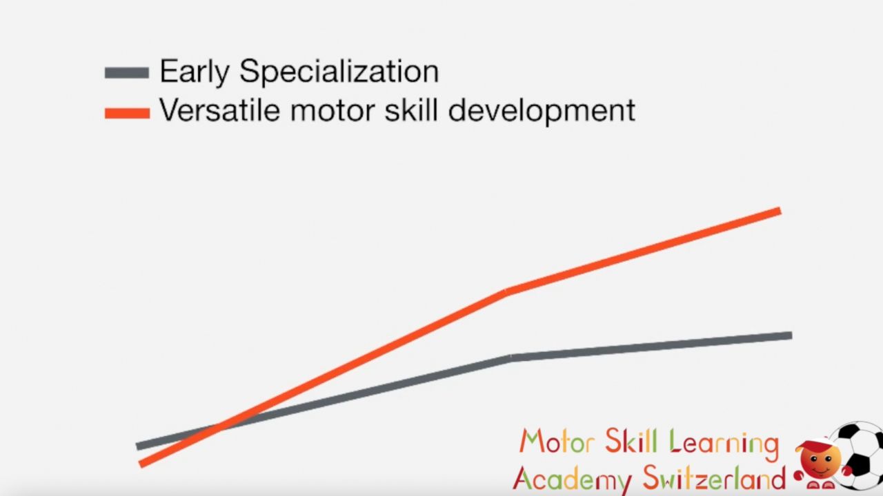 Motor Skill Development