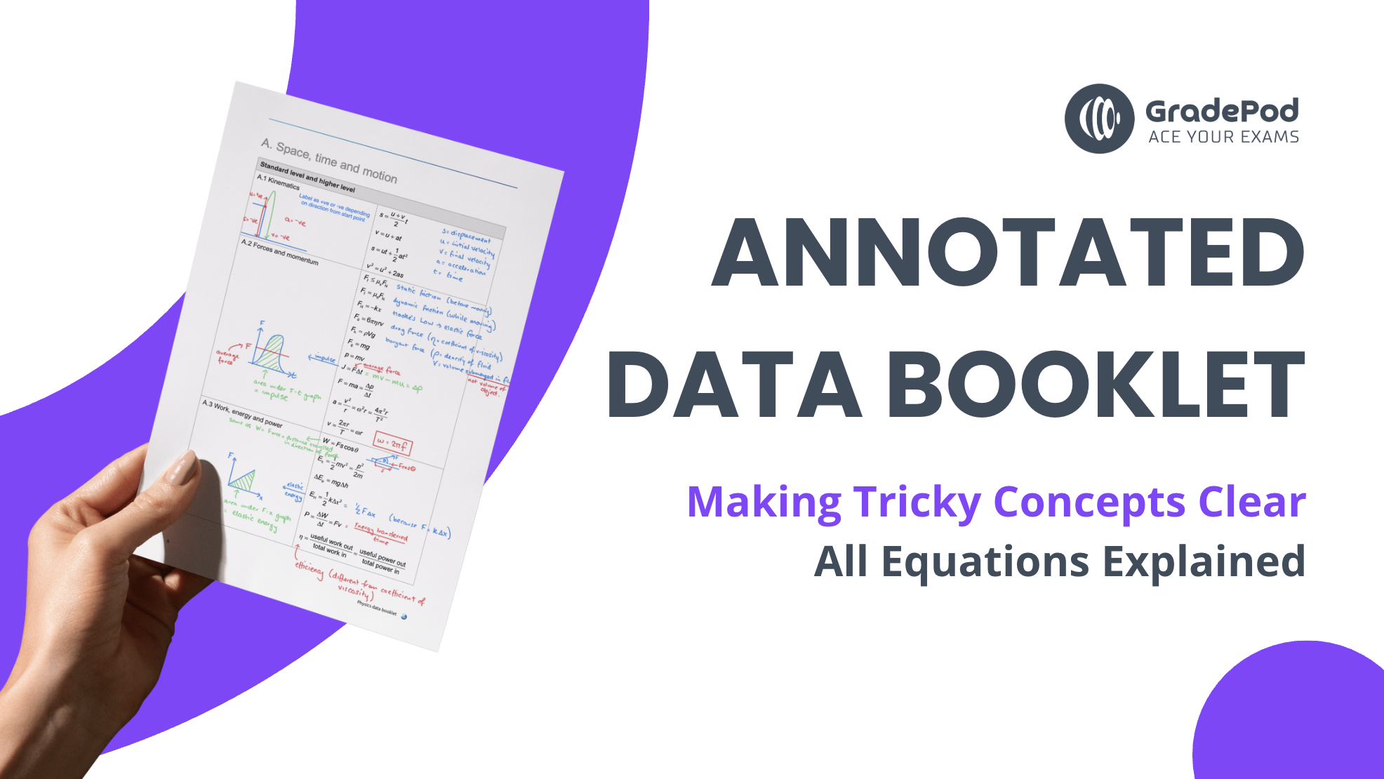 A hand holds a printed page titled A. Space, time and motion from an IB Physics data booklet, filled with colourful annotations explaining formulas and graphs. To the right, bold text reads Annotated Data Booklet with a tagline underneath: Making Tricky Concepts Clear – All Equations Explained