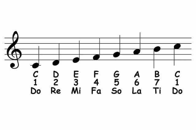 Recognizing the “Color” of the Note Within the Key