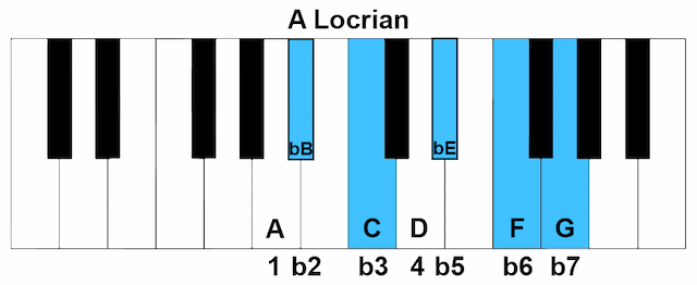 A Locrian