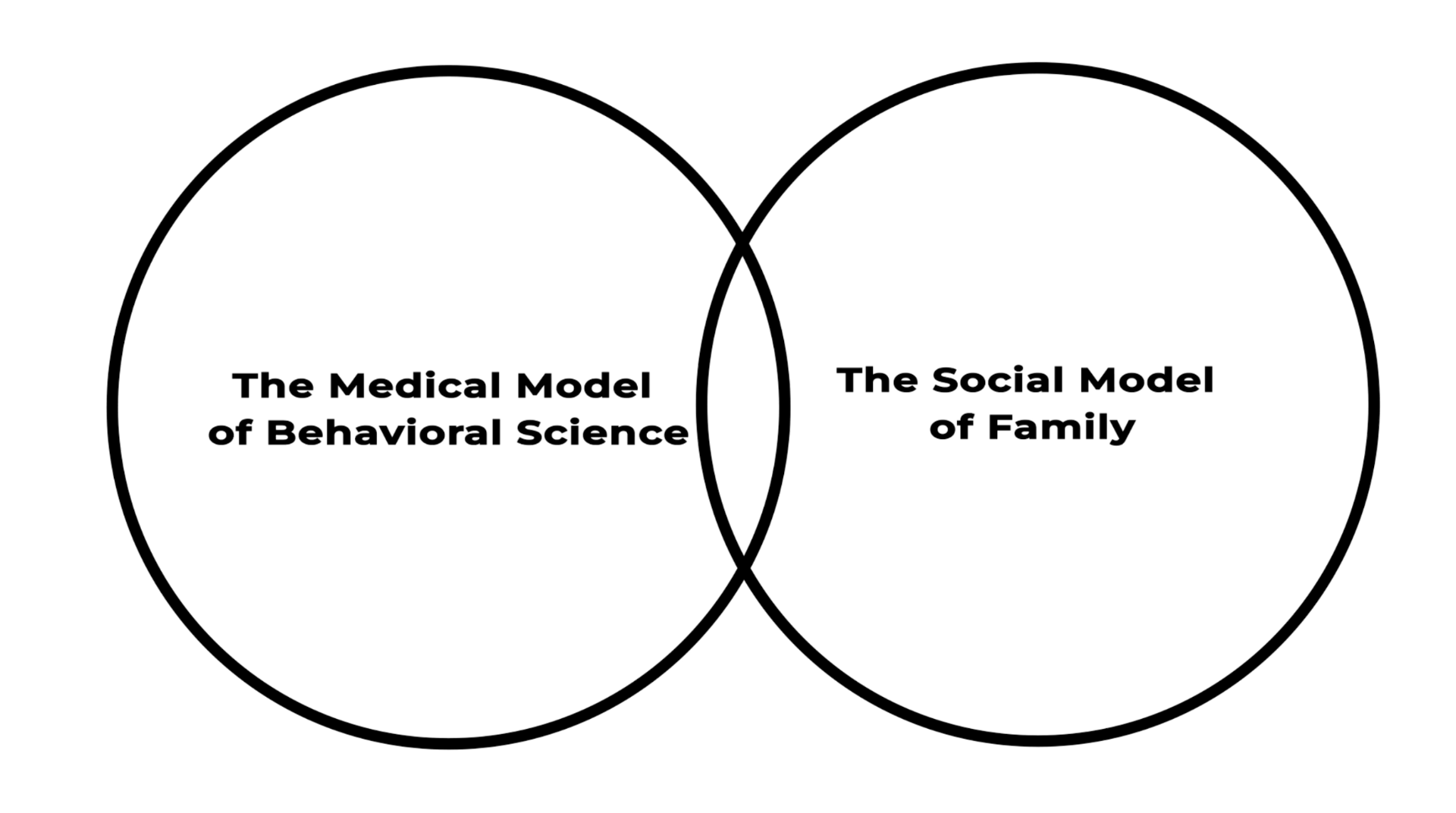 The Clinical Map