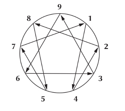 enneagram