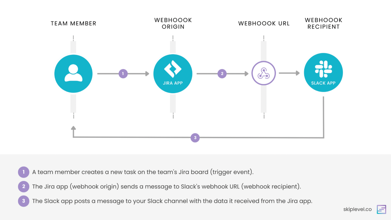 How to use webhook service in Roblox (Simple way to use webhooks