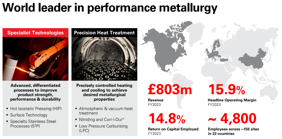 Bodycote metallurgical treatments