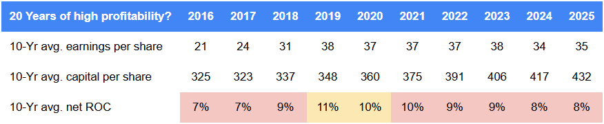 Bodycote net return on capital table