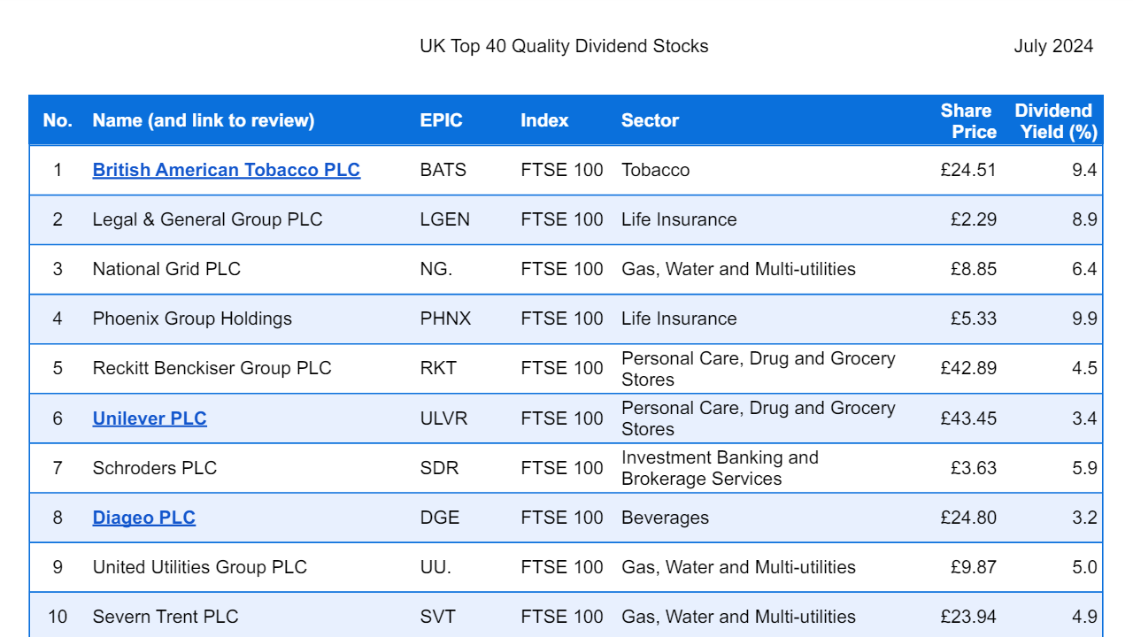 UK Dividend Stocks