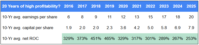 net return on capital table