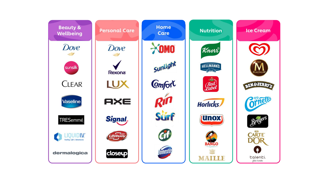 Unilever's enduring core businesses