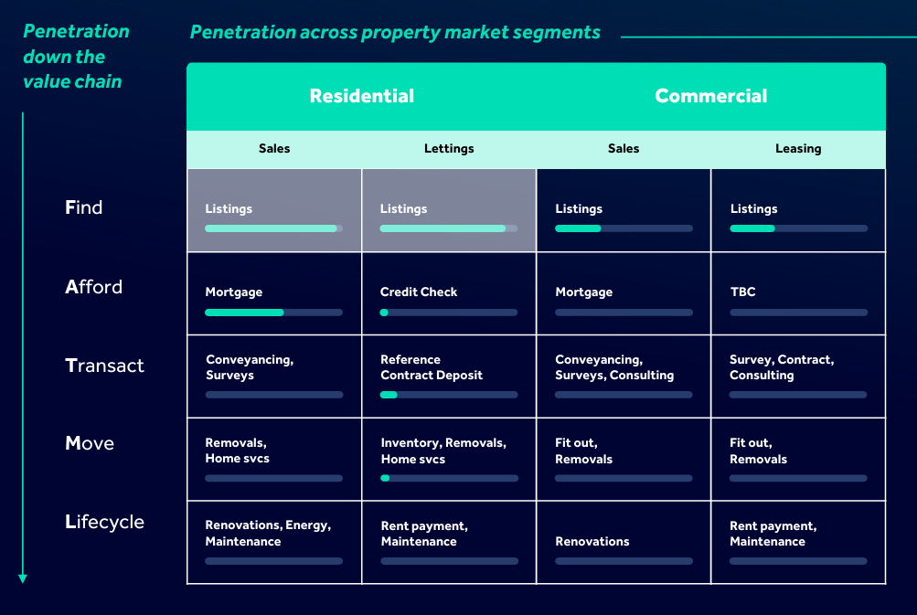 adjacent market matrix