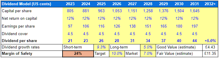 prudential plc dividend model