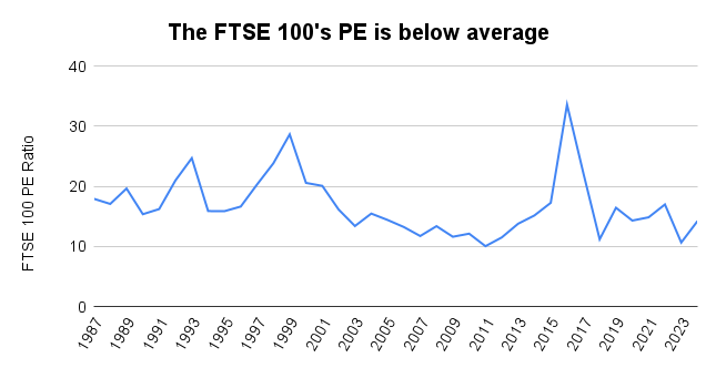 The FTSE 100 s Record Highs Bubble Or New Bull Market 