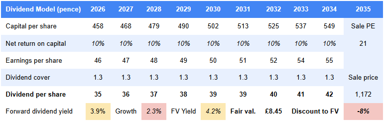Bodycote discounted dividend model