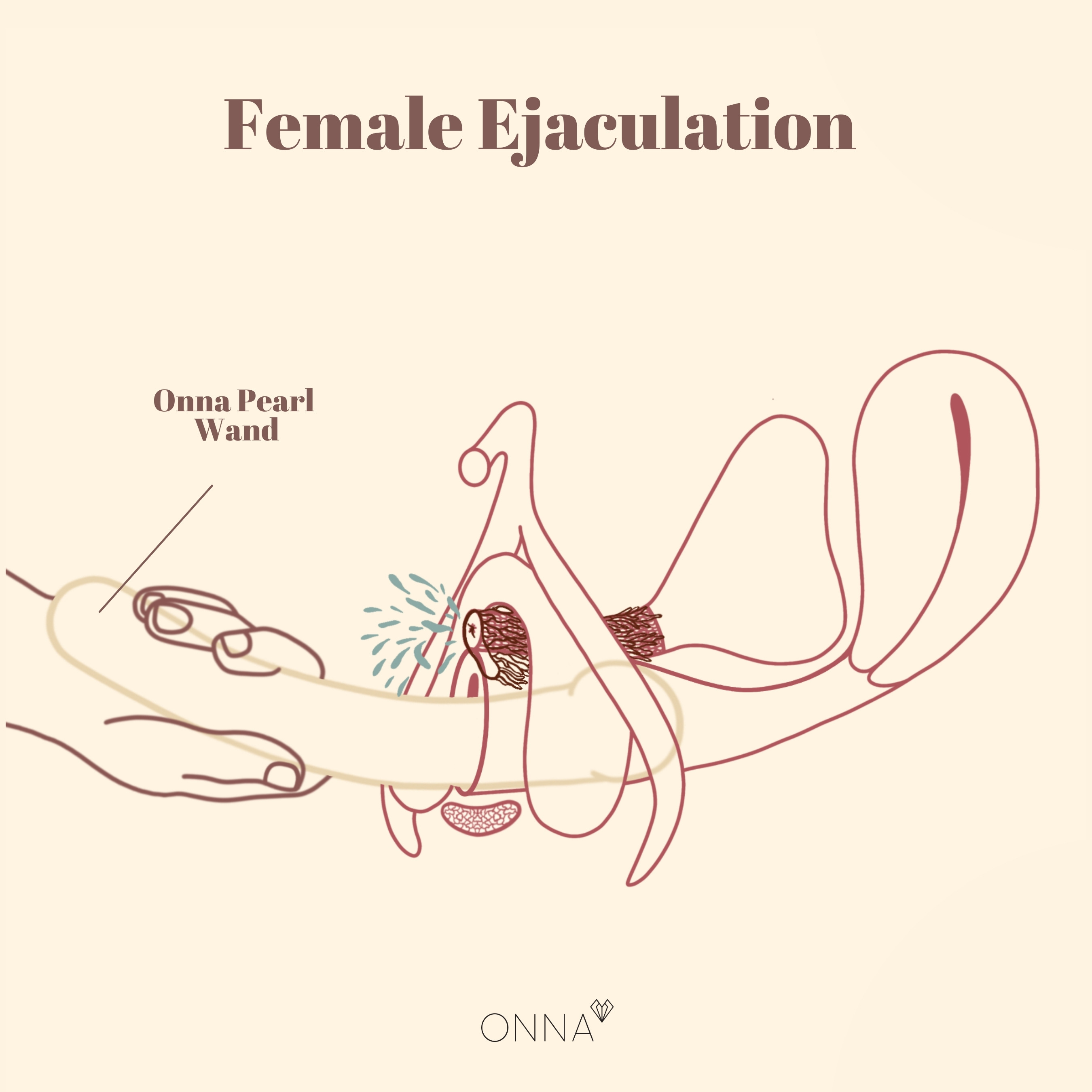 Learn How To Squirt With Our Secret Tips From Experts Learn How To Squirt With Our Secret Tips From Experts