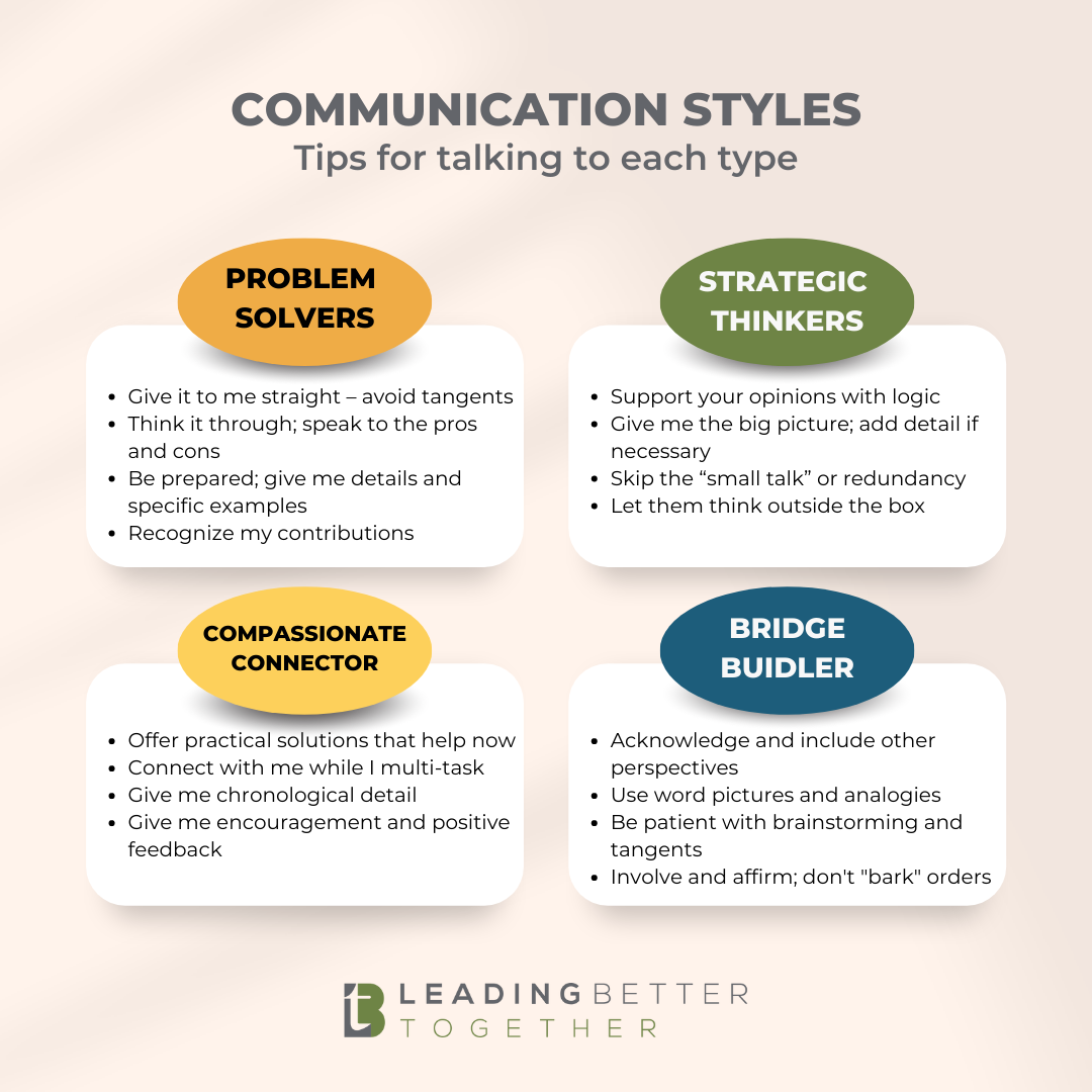 Building Blocks for Meaningful Communication