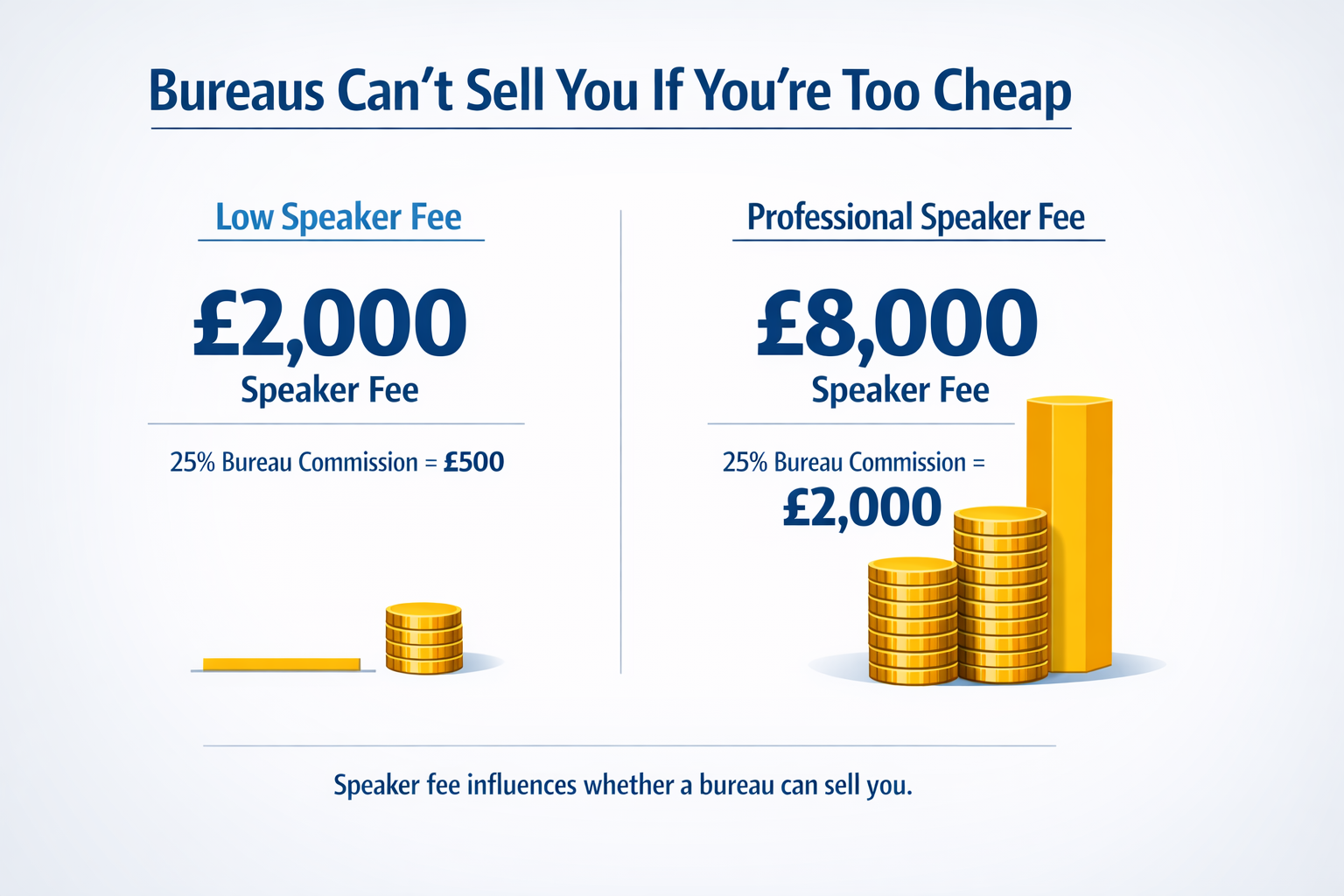 Are your talks too cheap