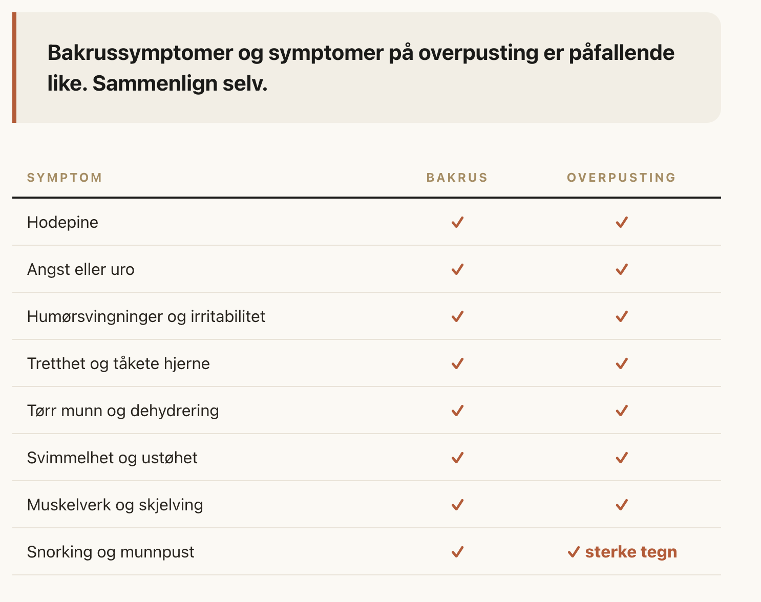 Pust og restitusjon