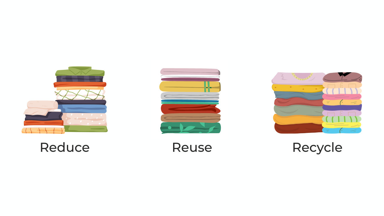 Flat lay of clothing sorted into three labeled piles — Reduce, Reuse, Recycle — on a clean, light background. Each pile includes items like jeans, t-shirts, socks, and a towel, conveying an organized and sustainable message.