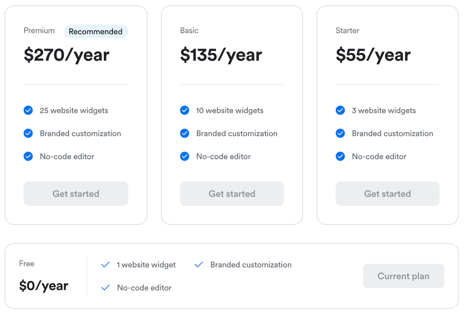 Graphic displaying Kajabi widgets pricing and feature breakdown for different subscription plans.
