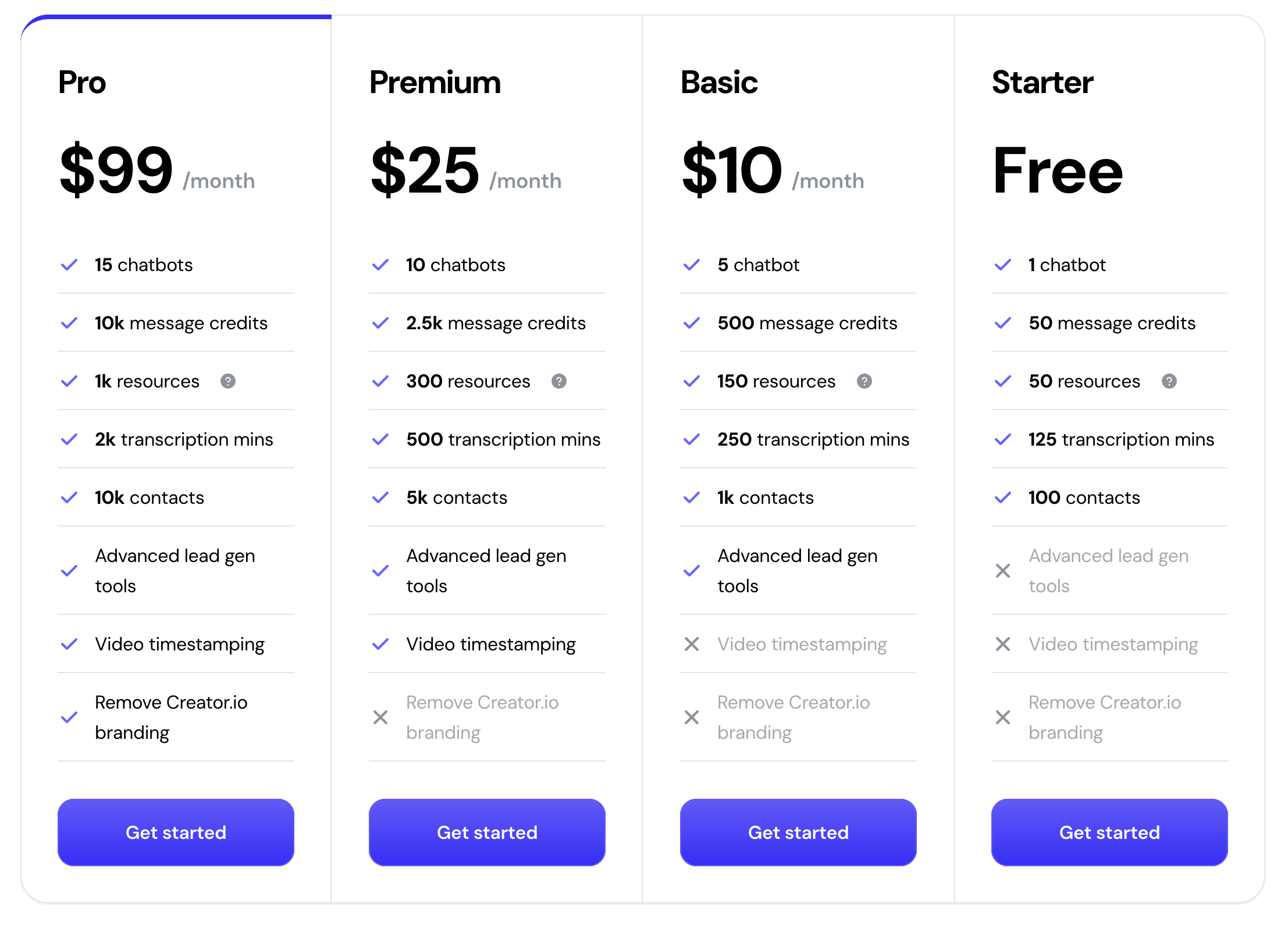 Chart showing Kajabi Chat Bot pricing and features included in each subscription plan.