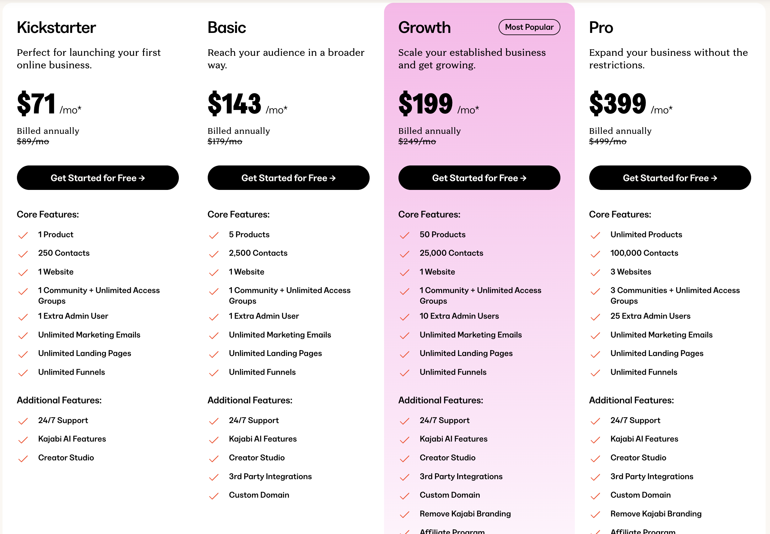 Comparison chart showing Kajabi’s available plans with features and pricing details.