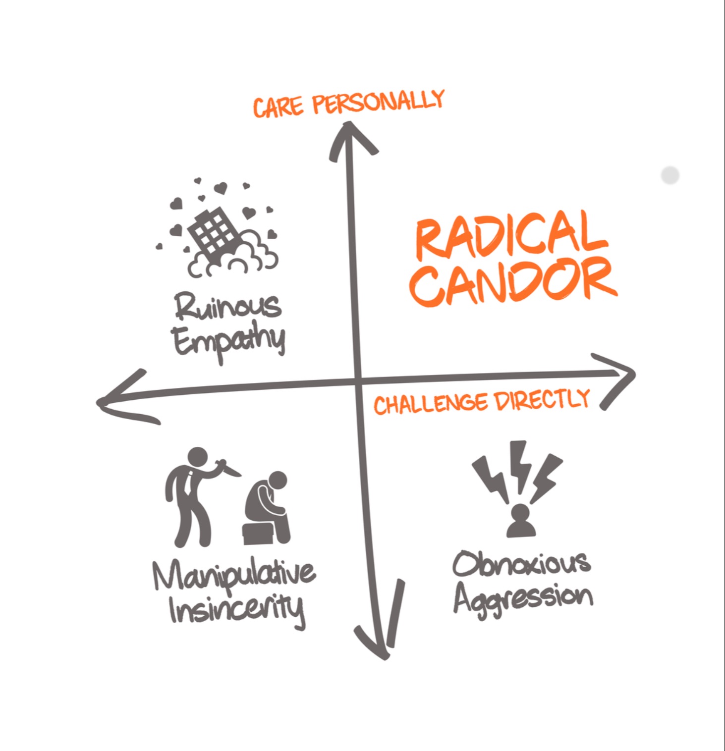 Radical candor