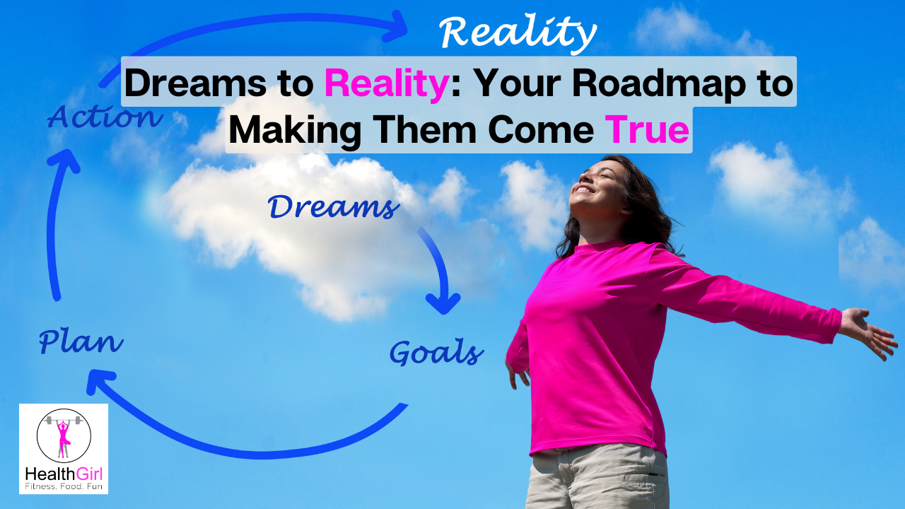 woman triumphantly smiling against backdrop of blue sky with happy white puffy clouds and flow of dreams to goals to plan to action to reality and title Dreams to Reality: Your Roadmap to Making Them Come True HealthGirl Fitness Food Fun