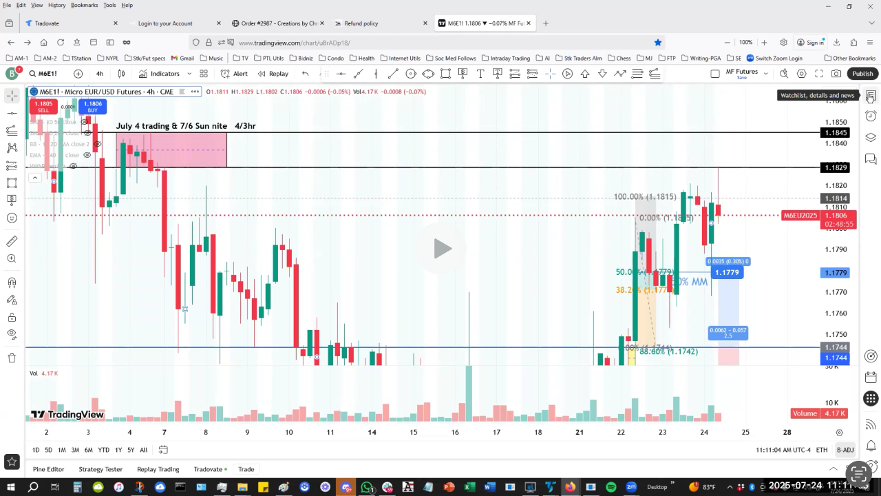 Boost Your Trading with the Rally Base Rally Strategy