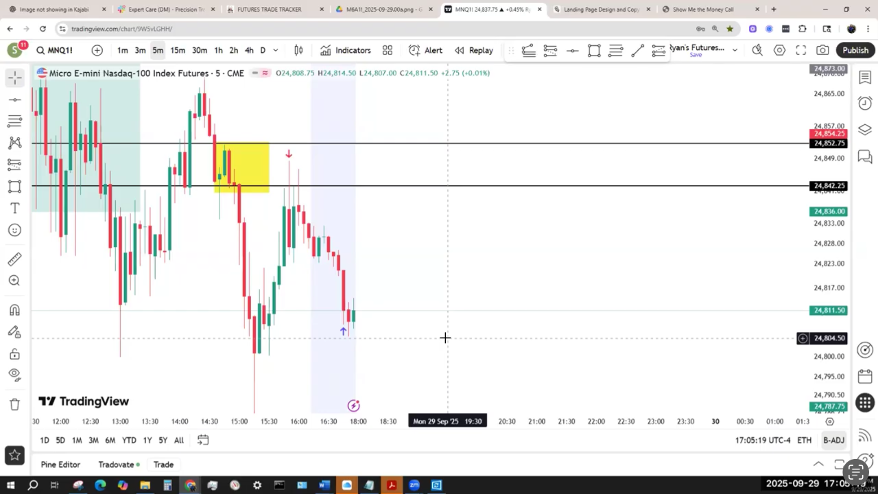 Stop Chasing Trades: How I Avoid FOMO & Revenge Trading in Futures