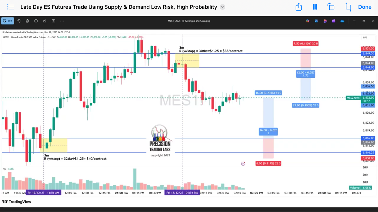 Low Demand Approach Late Day ES Futures Trade Using Supply & Demand Low Risk, High Probability