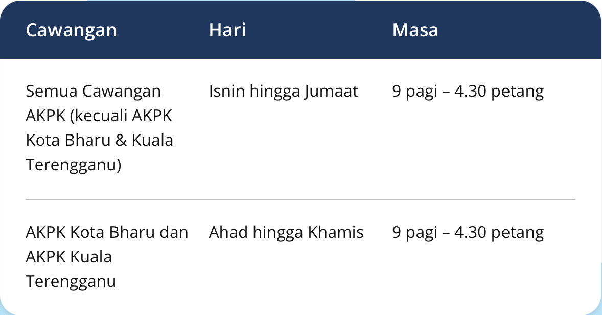 Jadual Khidmat Nasihat Kewangan di AKPK