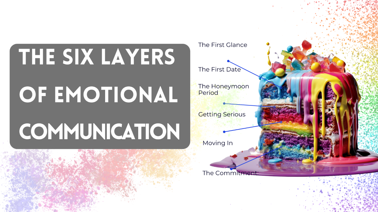 emotional communication layers, progressive emotional communication