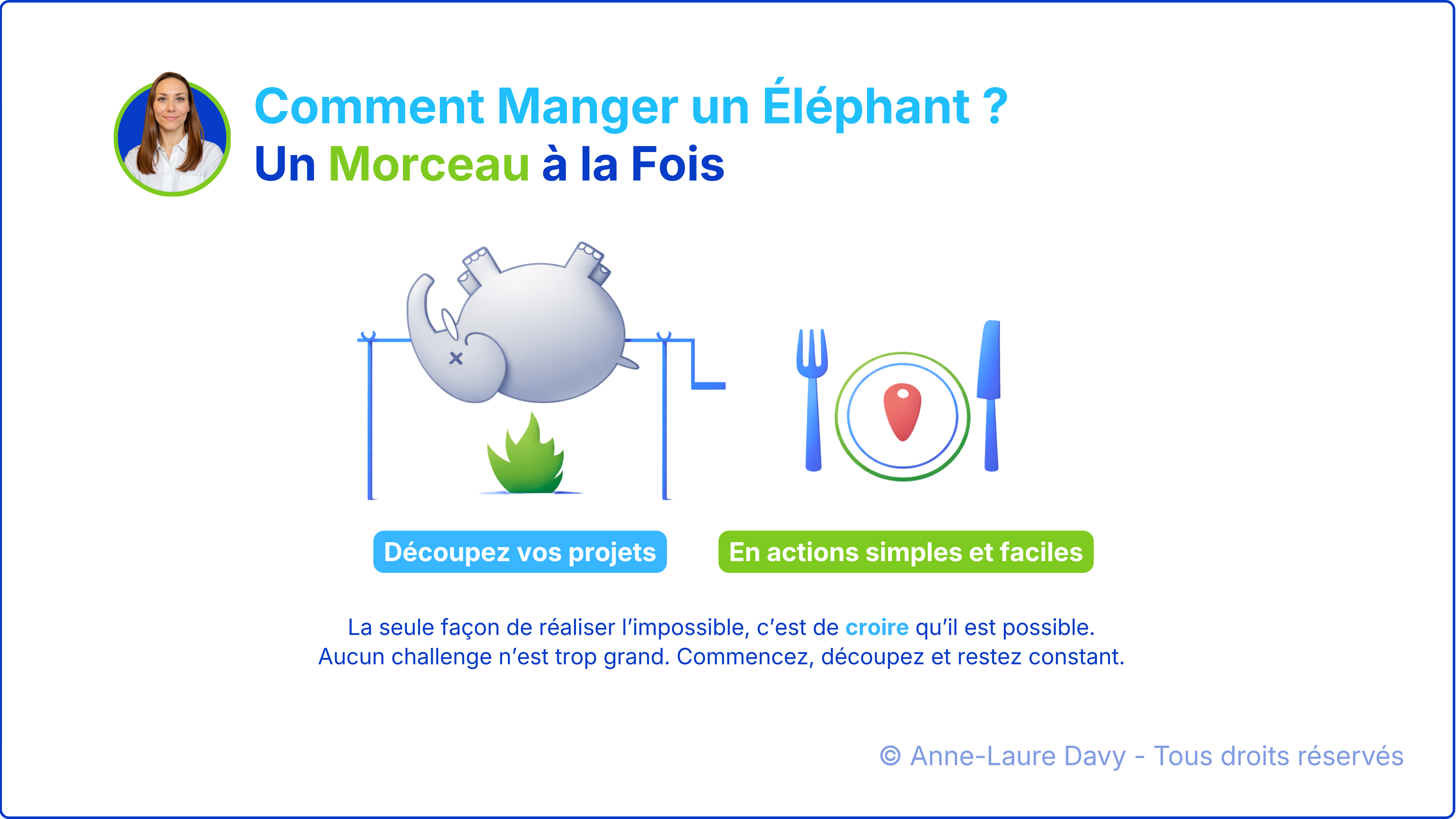 Schéma sur le découpage de projets en actions simples illustré par la métaphore de manger un éléphant un morceau à la fois