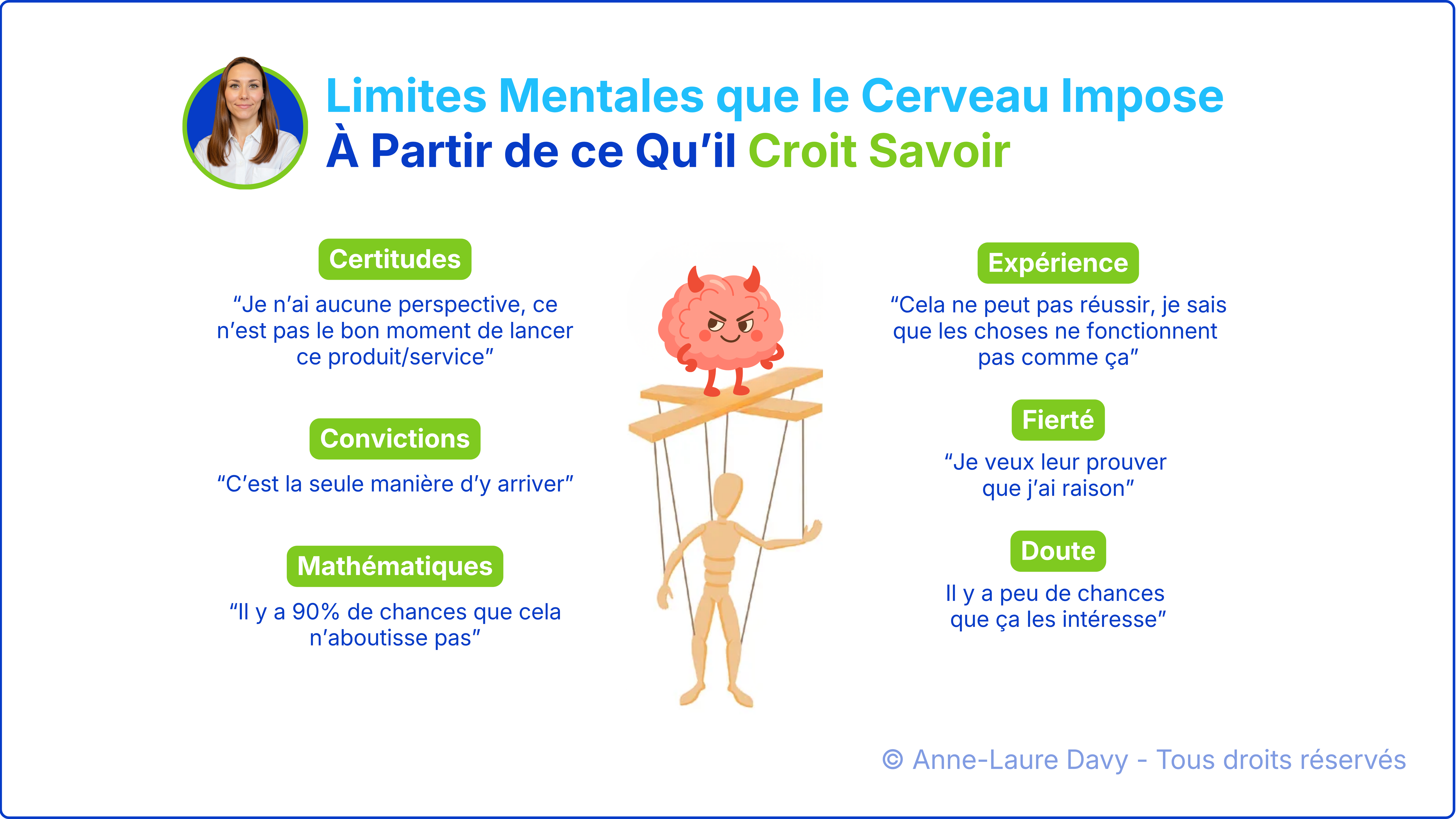 Sch&eacute;ma qui explique le concept de limites mentales impos&eacute;es par le cerveau illustr&eacute; par un cerveau contr&ocirc;lant une marionnette