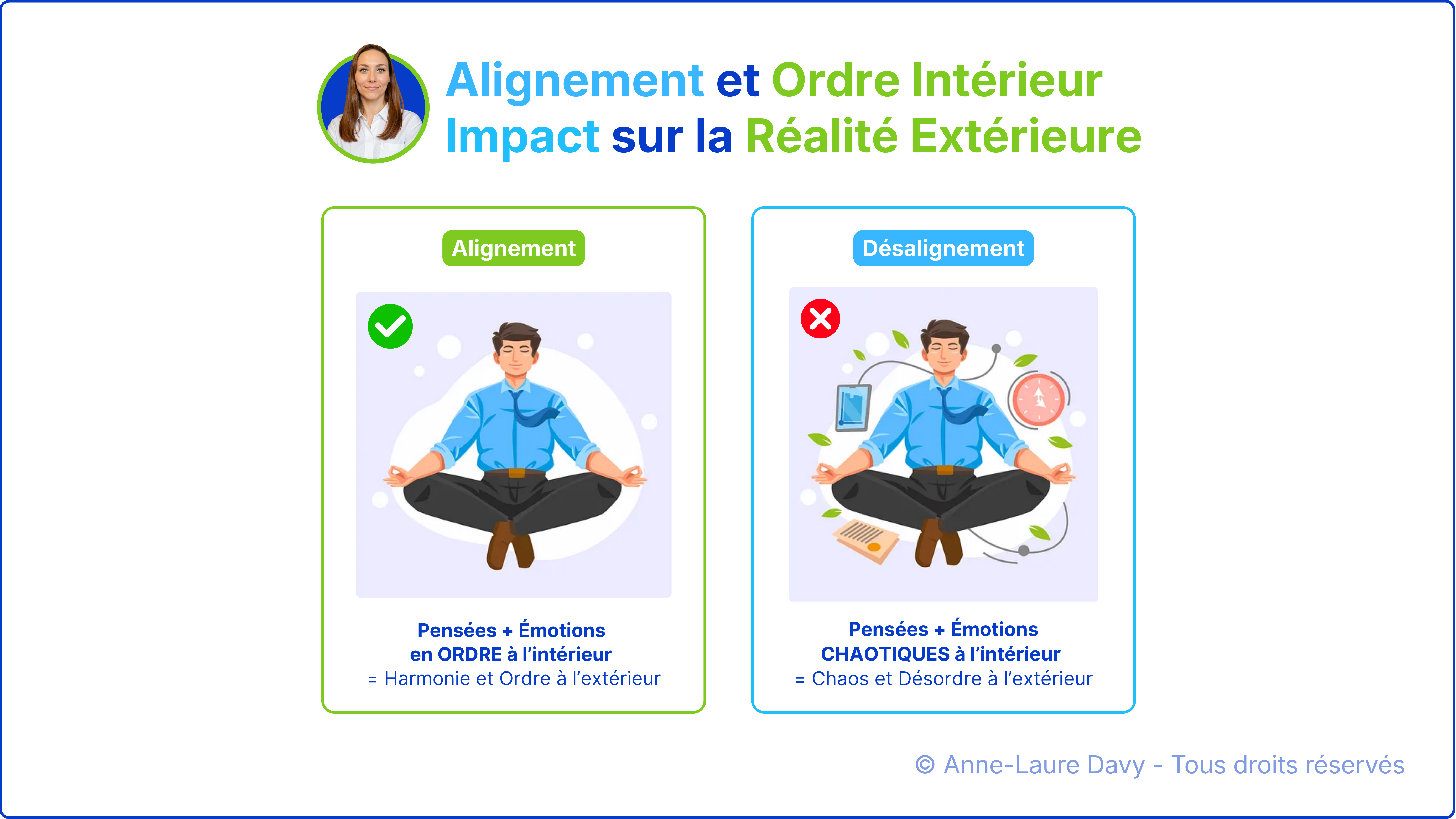 Image de la différence entre l'alignement intérieur qui mène à l'harmonie et le désalignement qui cause le chaos extérieur