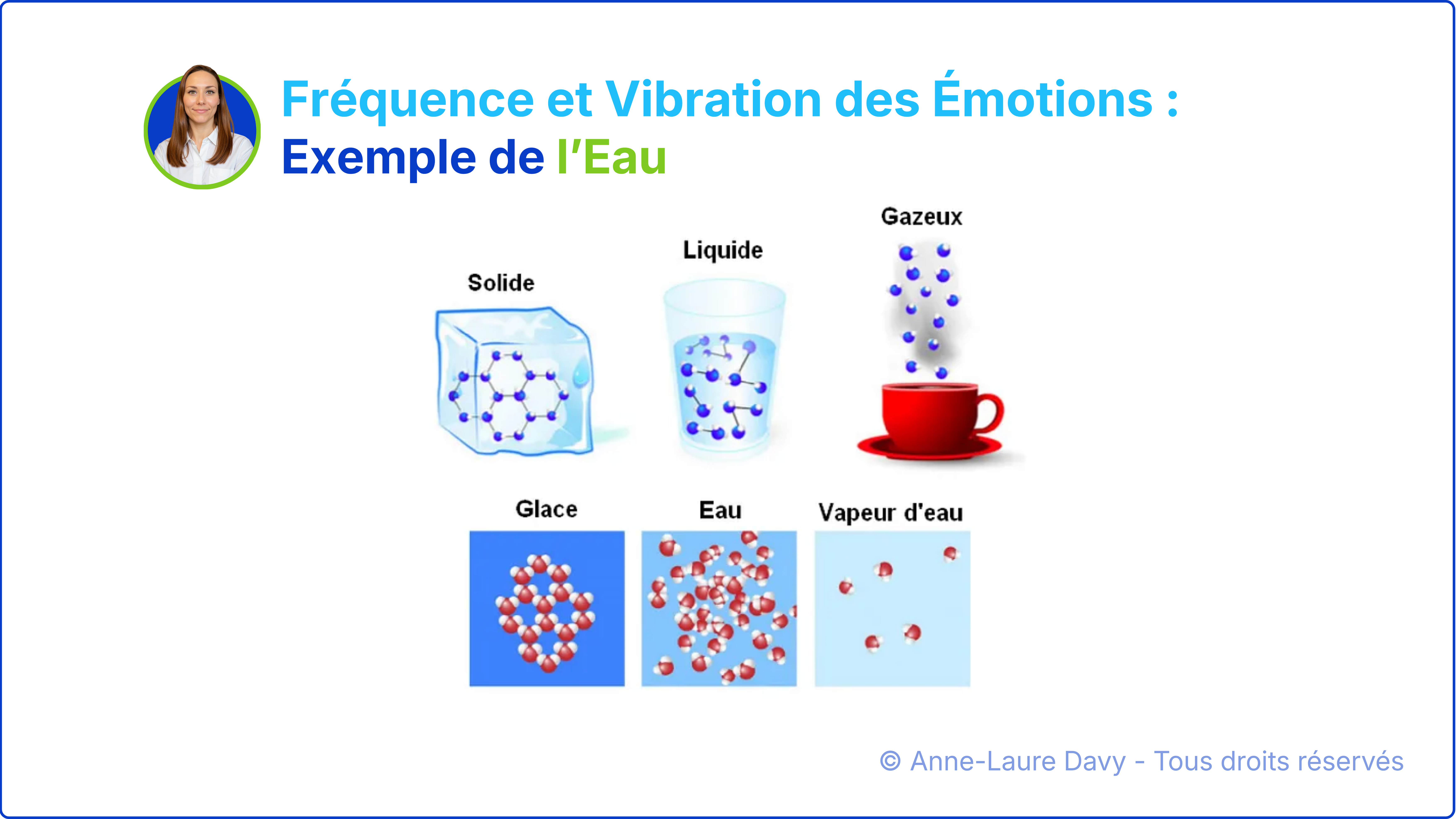 Schéma explicatif de la vibration des émotions à travers l'exemple des 3 états de l'eau : solide, liquide et gazeux