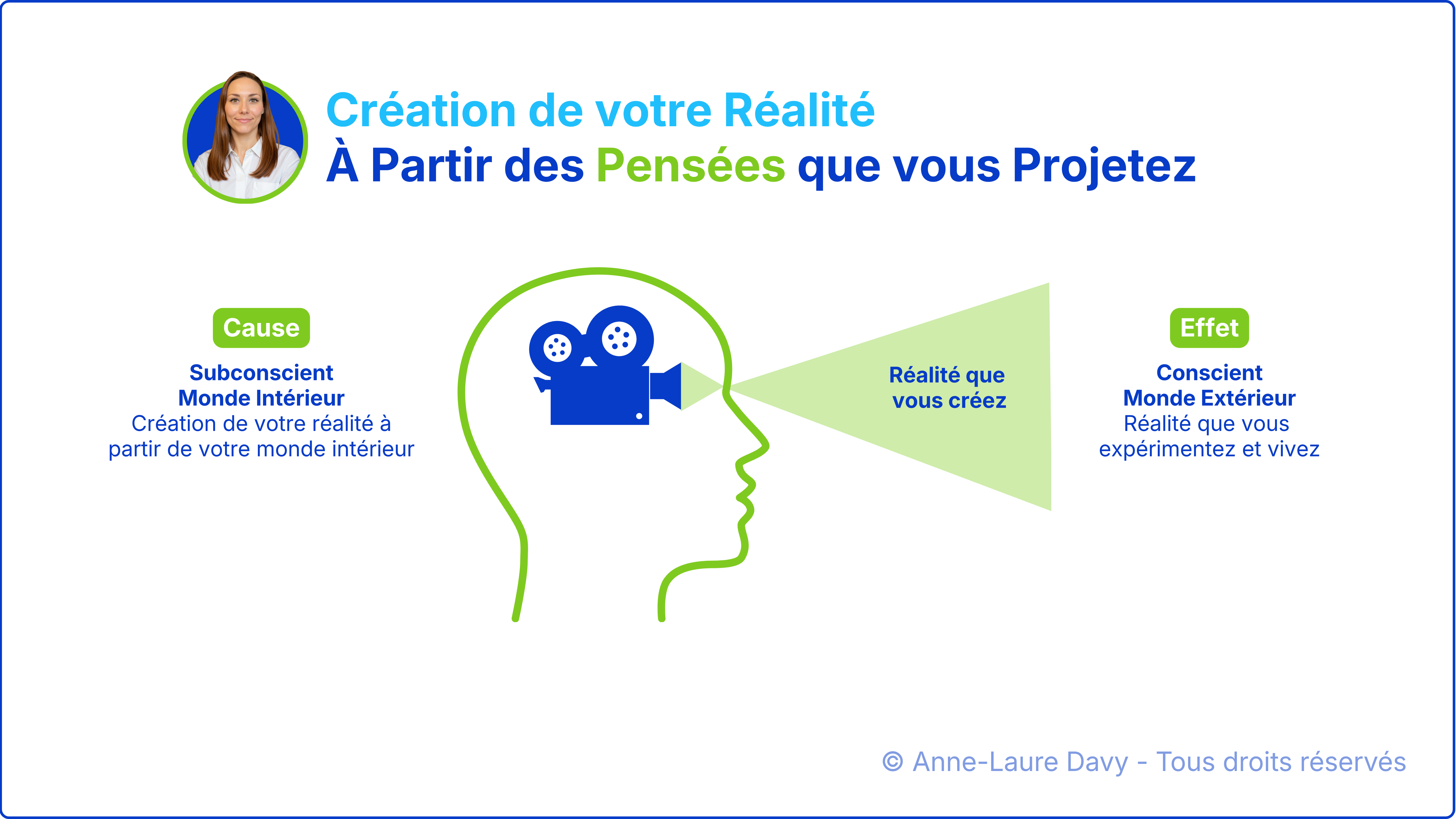 Sch&eacute;ma de la cr&eacute;ation de la r&eacute;alit&eacute; &agrave; partir des pens&eacute;es illustr&eacute; par un projecteur dans la t&ecirc;te qui diffuse vers l'ext&eacute;rieur