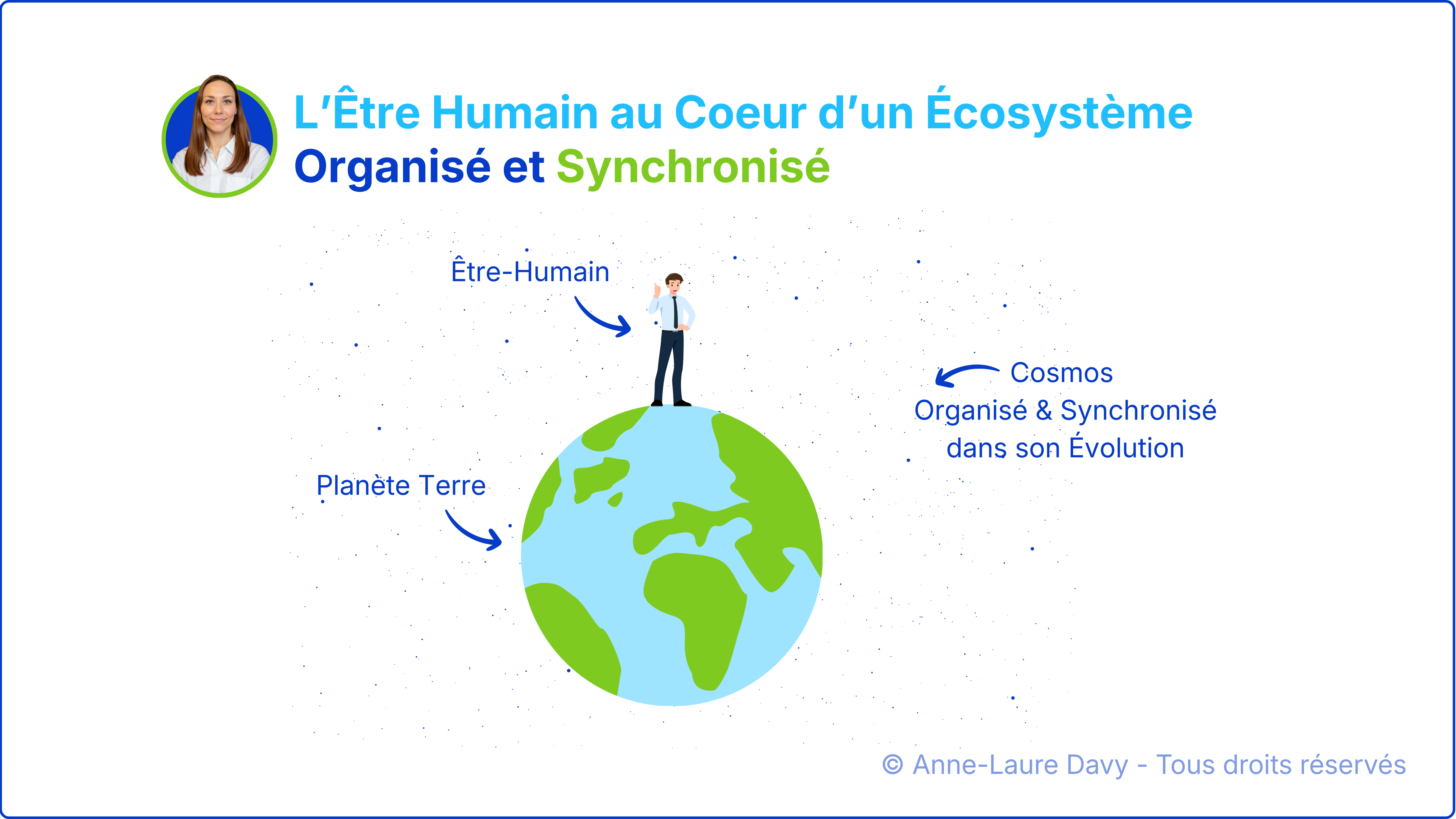 Sch&eacute;ma visuel d'un homme debout sur la plan&egrave;te Terre symbolisant l'&ecirc;tre humain au c&oelig;ur d'un &eacute;cosyst&egrave;me synchronis&eacute;