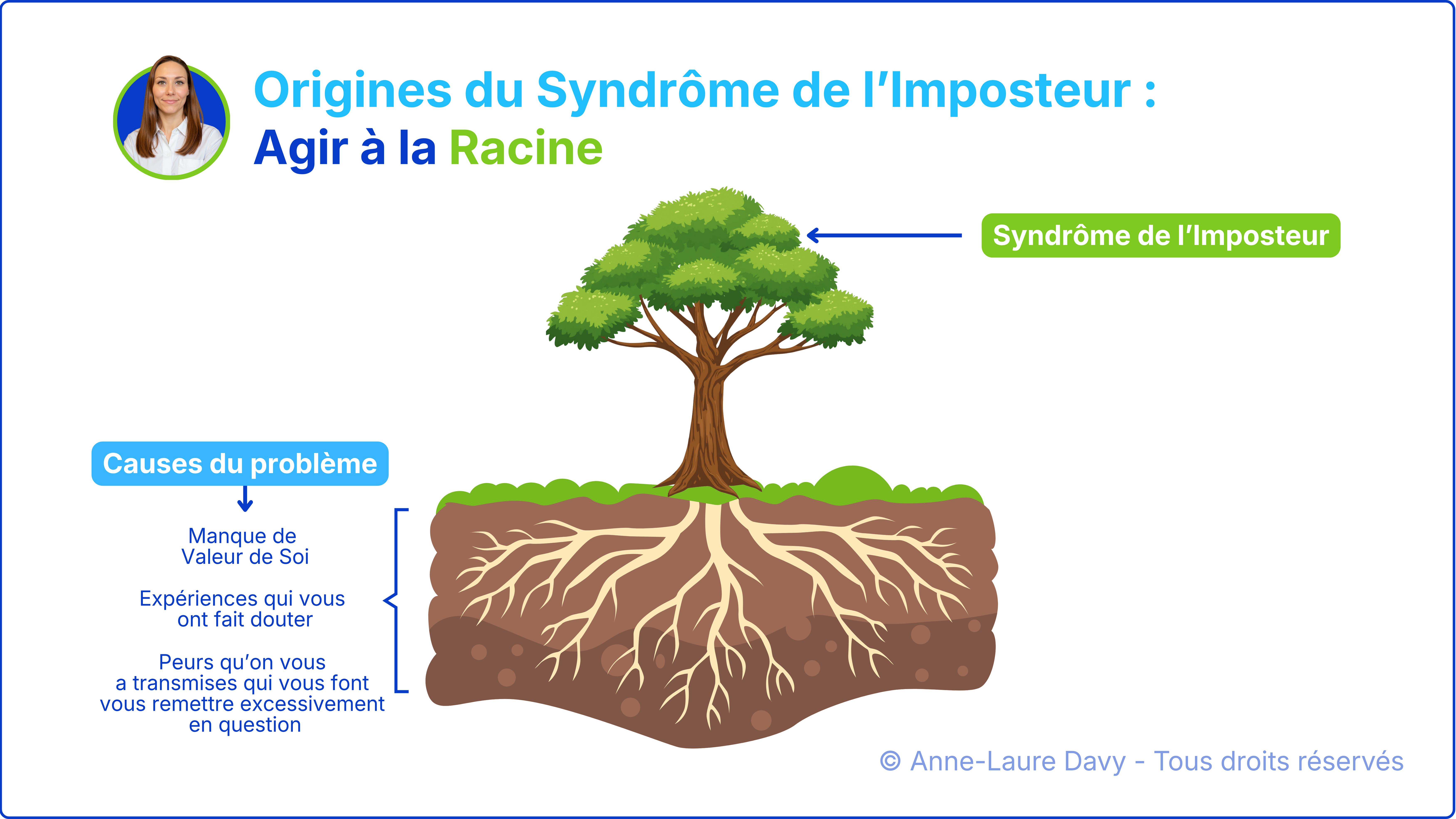 Schéma des origines du syndrome de l'imposteur avec un arbre représentant les symptômes et ses racines les causes profondes