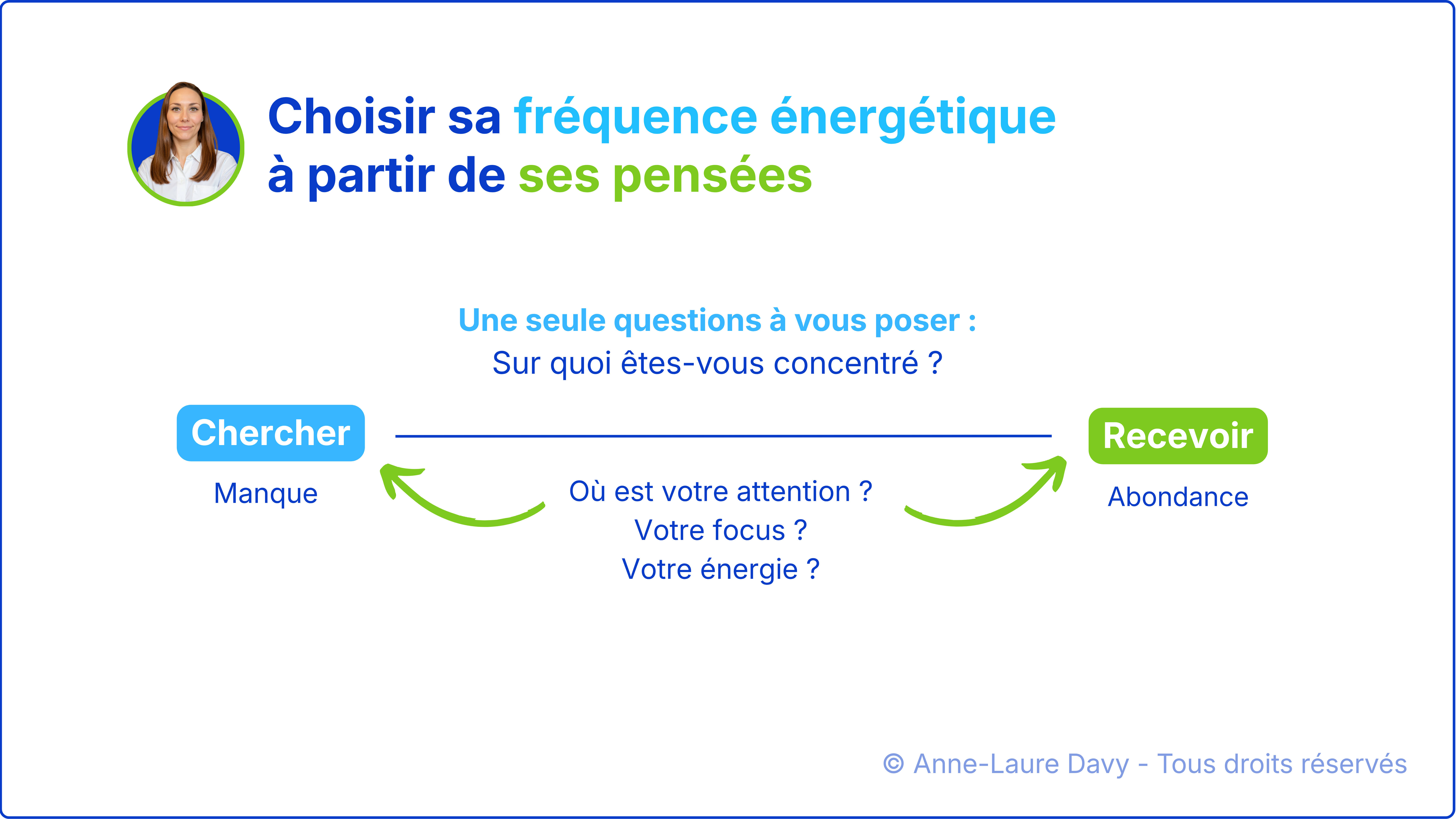 Schéma illustrant comment choisir sa fréquence énergétique à partir de ses pensées pour passer du manque à l'abondance