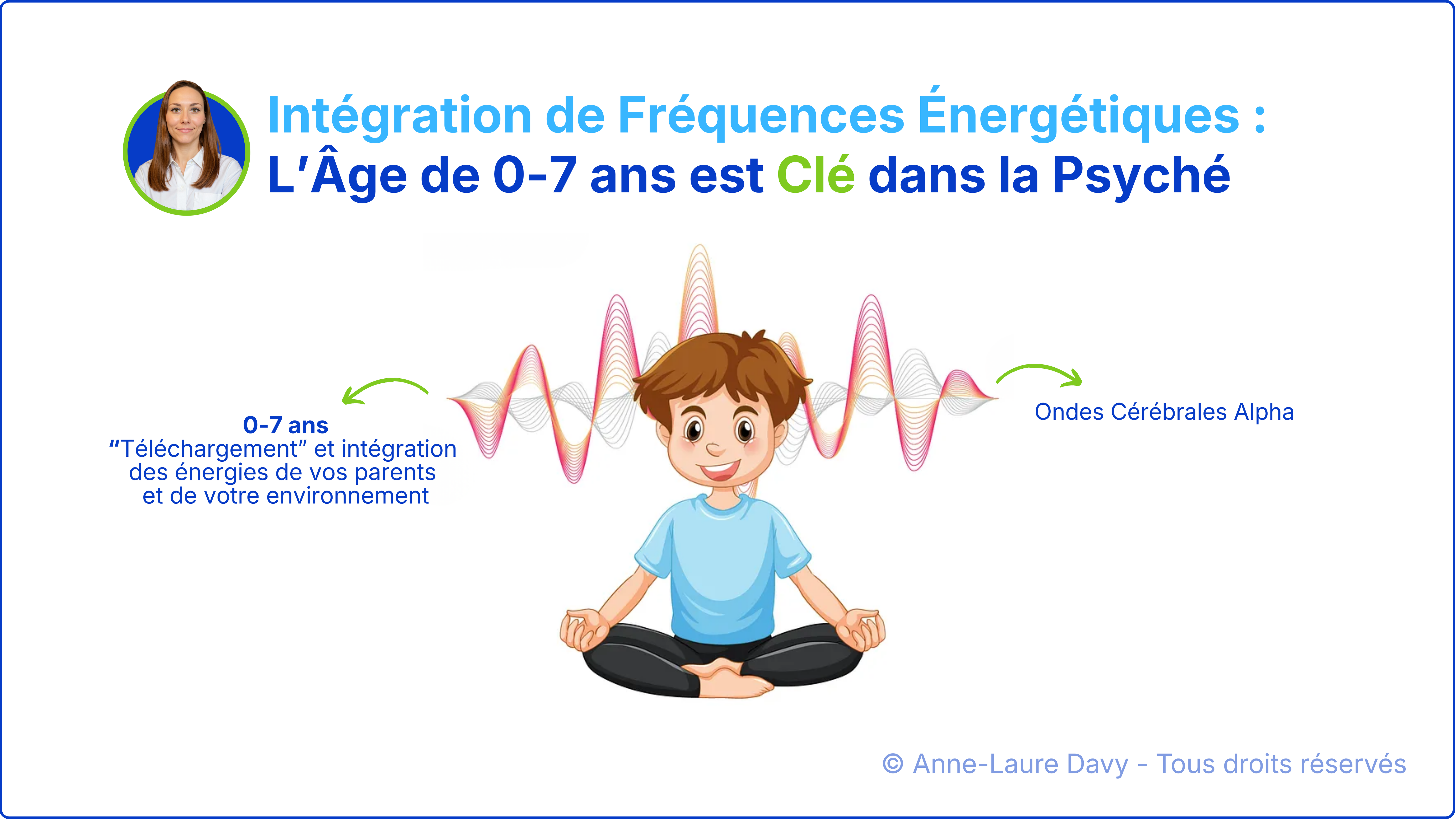 Schéma visuel d'un enfant qui montre l'intégration des énergies parentales et environnementales dans les ondes cérébrales