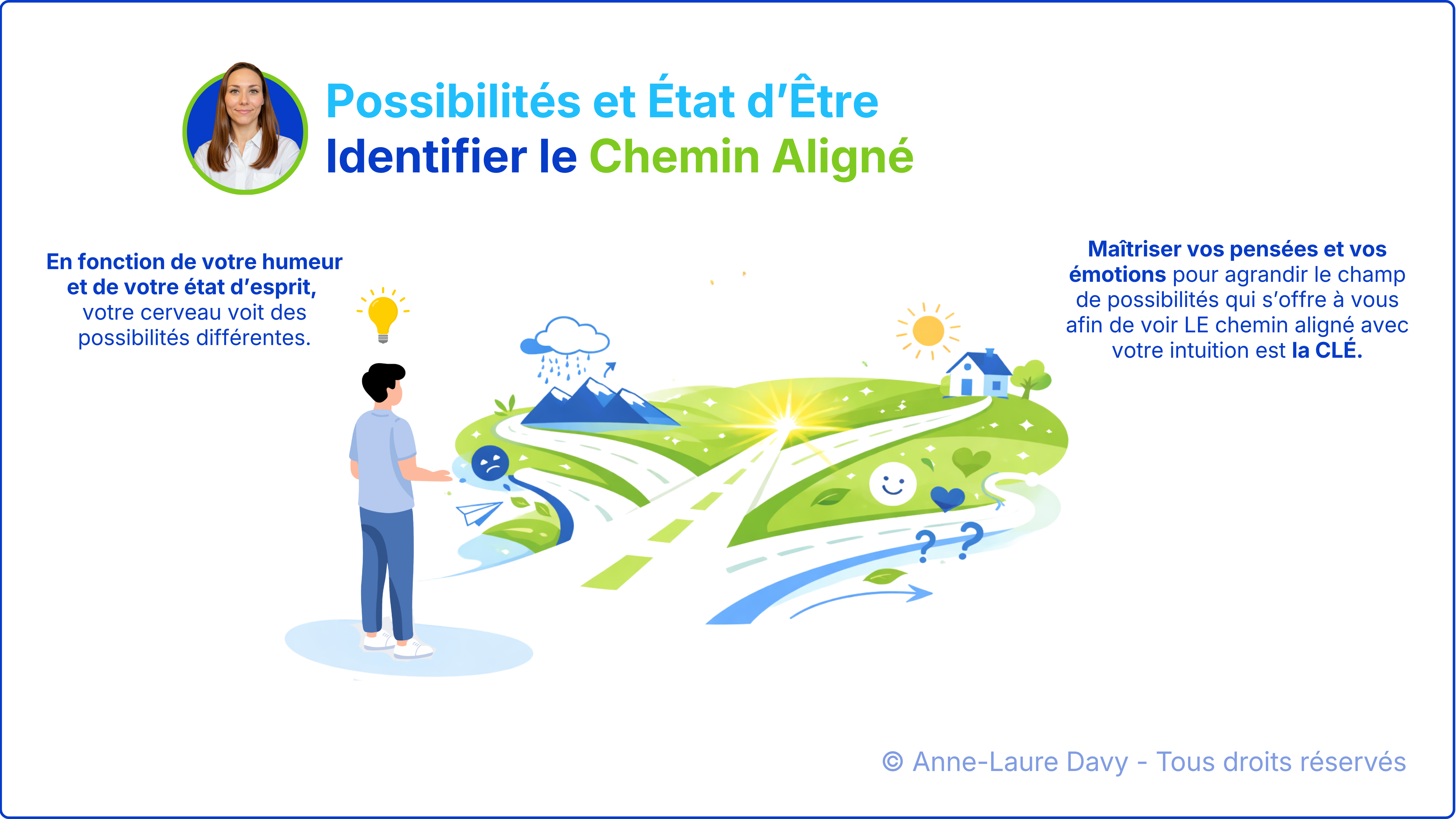 Sch&eacute;ma d'un homme face &agrave; plusieurs chemins de vie qui symbolise l'impact des pens&eacute;es sur la visibilit&eacute; des possibilit&eacute;s