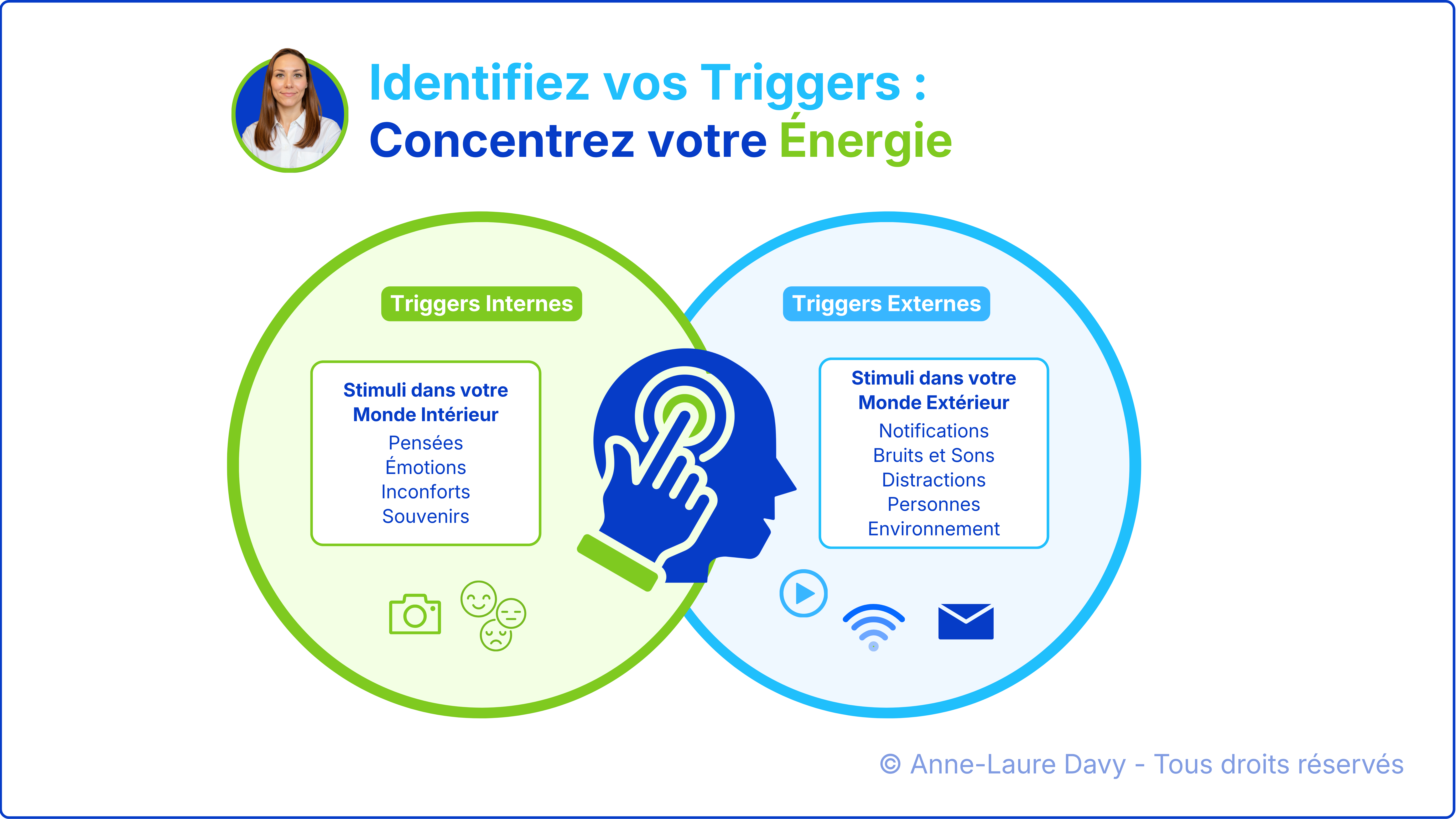 Schéma explicatif de la différence entre triggers internes et triggers externes pour concentrer son énergie
