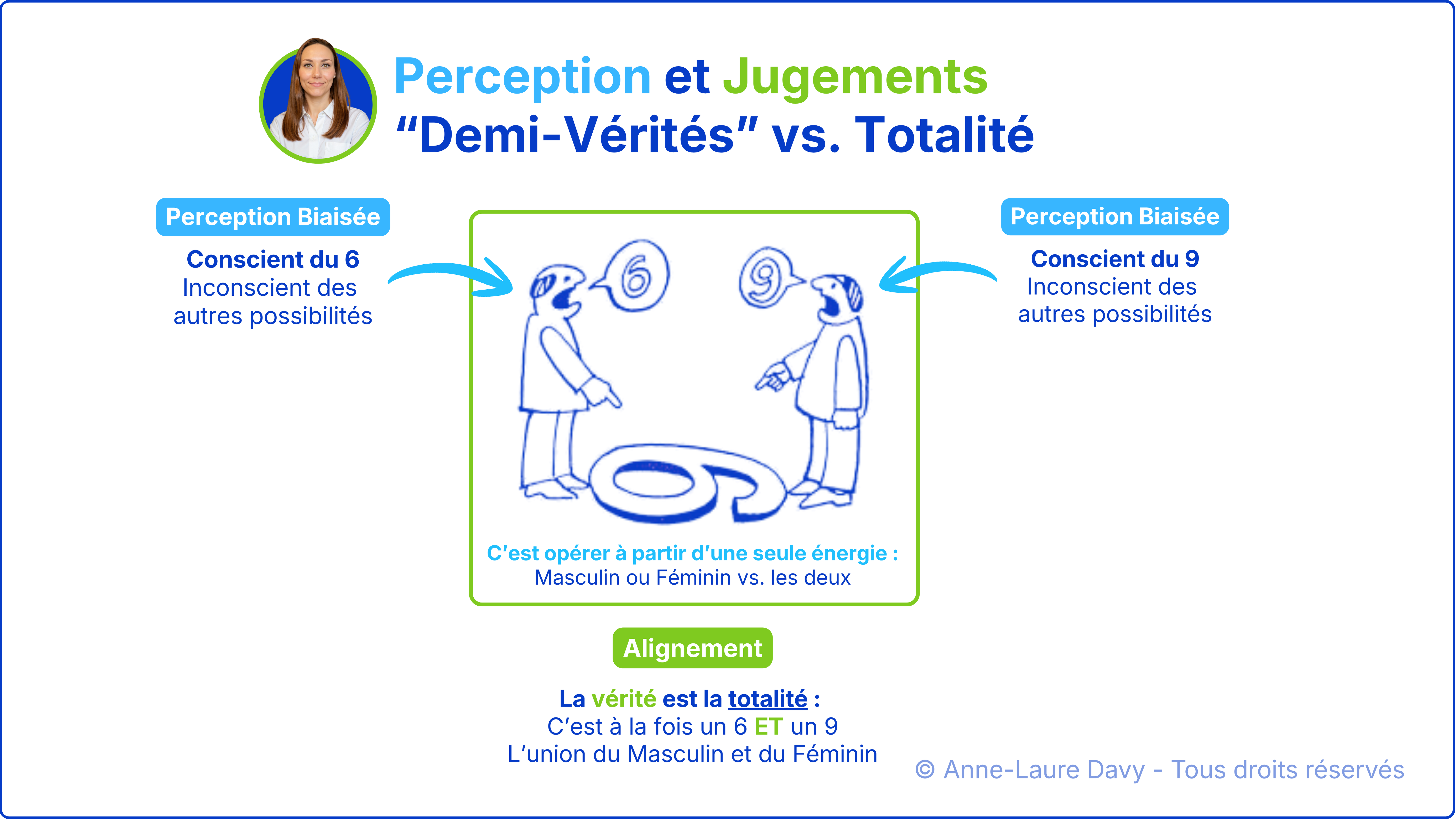 Schéma qui illustre le concept de perception biaisée avec deux personnes qui voient un 6 ou un 9 selon leur position