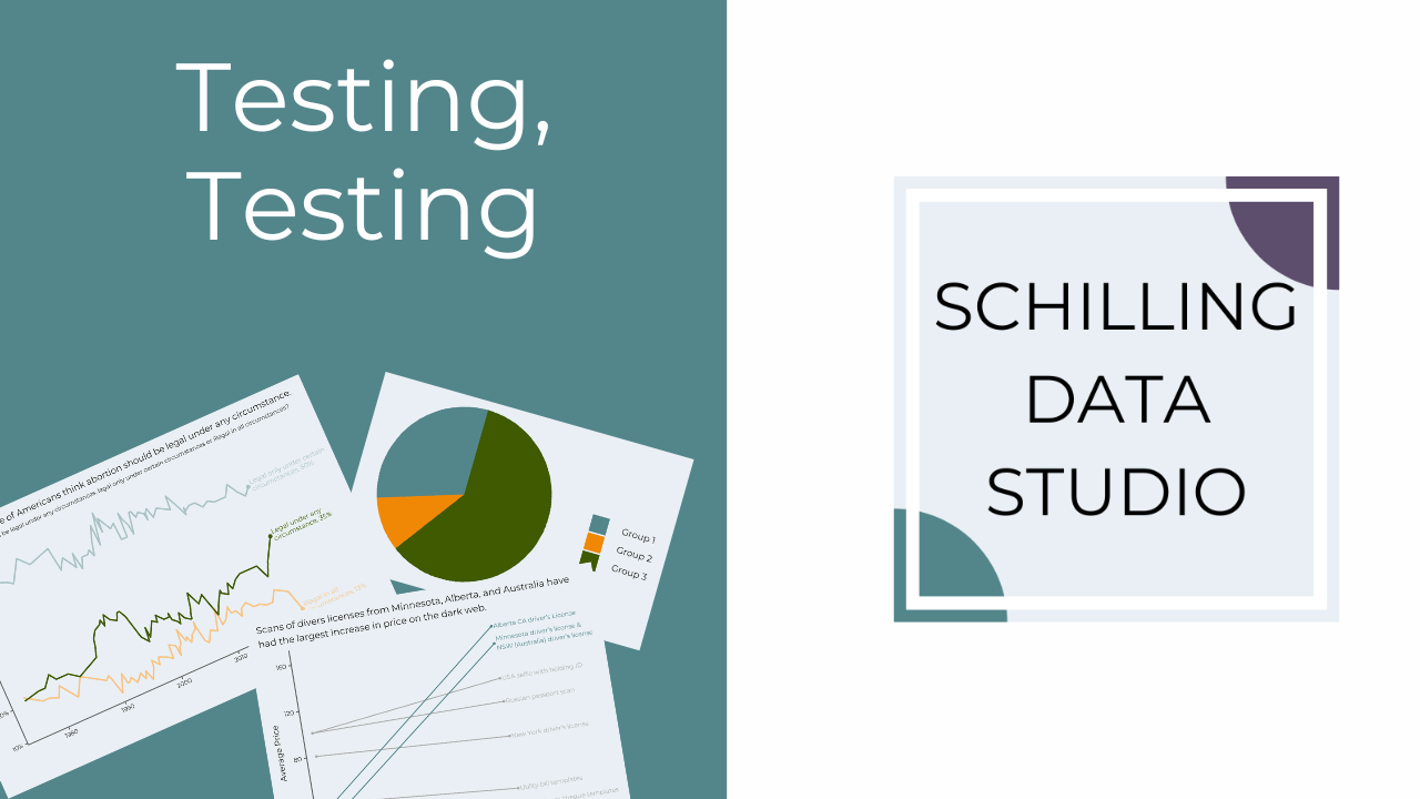 A banner image with the text testing testing and a set of three graphs - a line graph, a slope graph, and a pie chart.