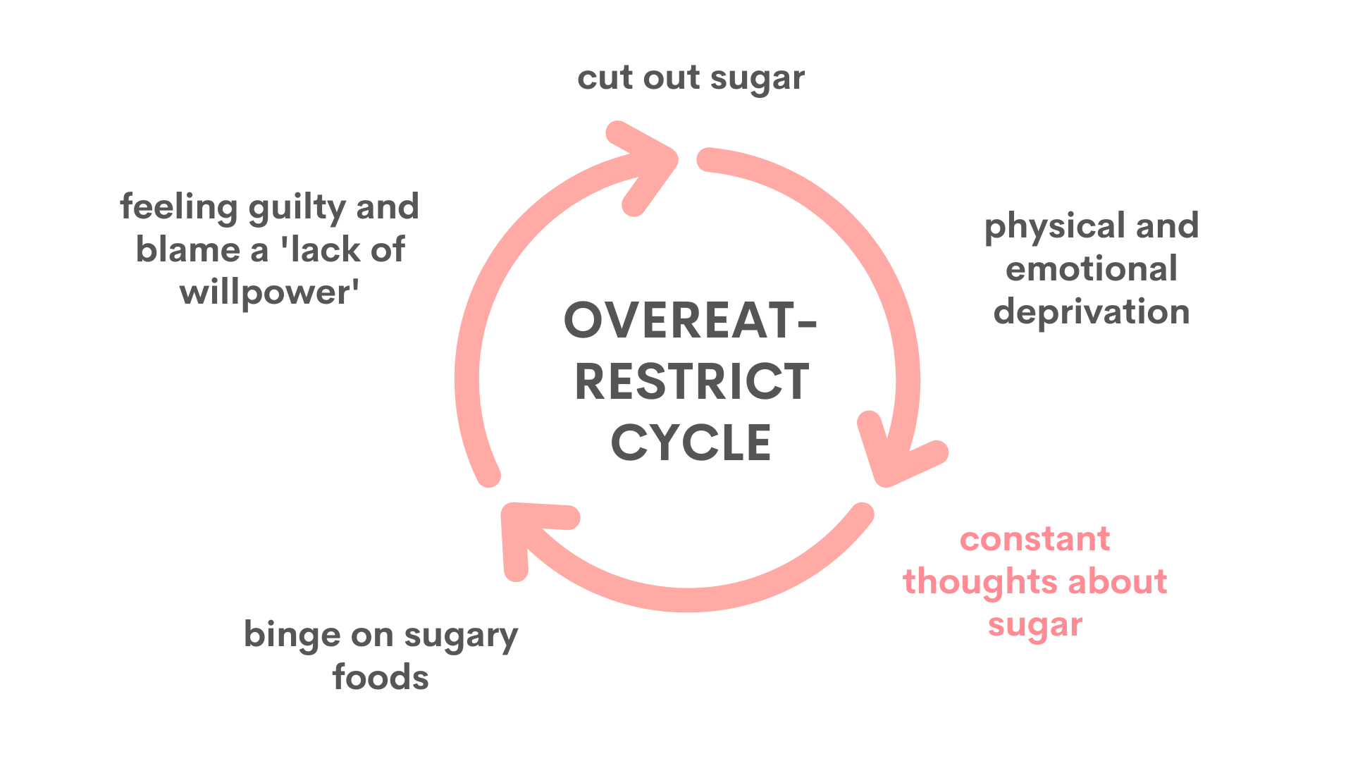Is Sugar Addiction a Thing? Here's What you Need to Know