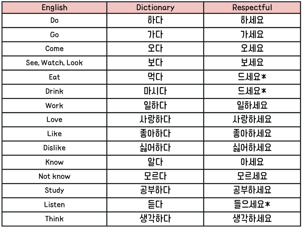 How Do Korean Honorifics Work How Do Korean Honorifics Work