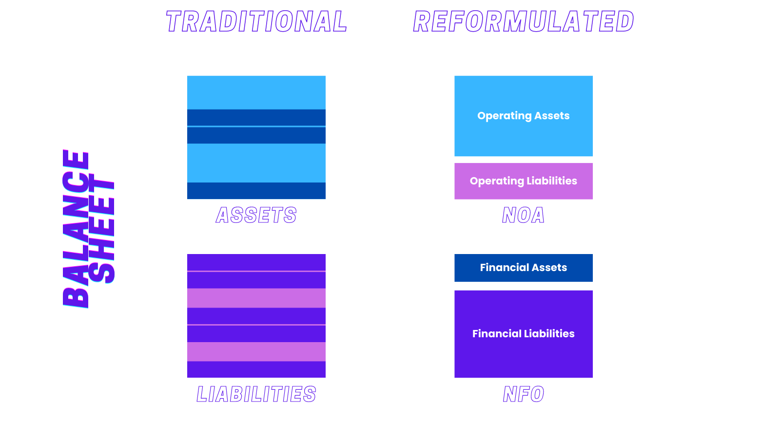 using-rnoa-as-an-unlevered-view-of-your-small-business-profitability