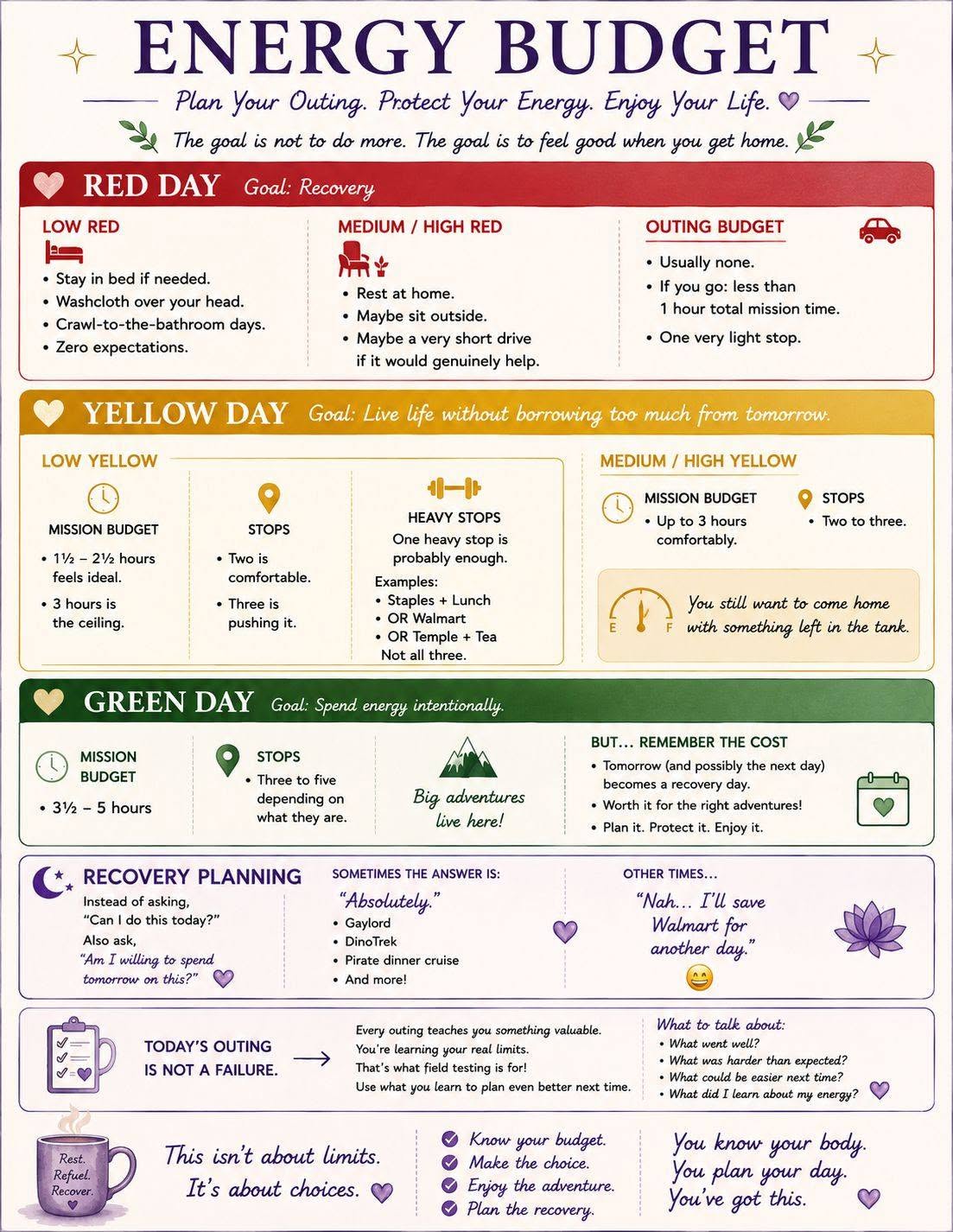 Energy Budget guide for planning outings on Green, Yellow, and Red energy days and accounting for recovery time. Complete accessible text version follows below the full article.